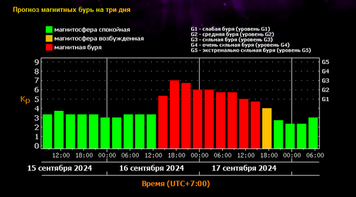    ФОТО: xras.ru