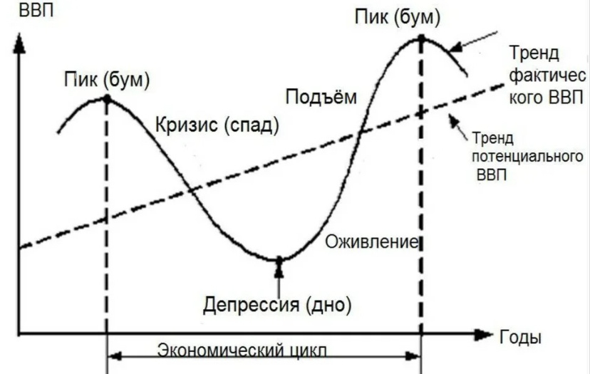 Классическая схема Цикла 