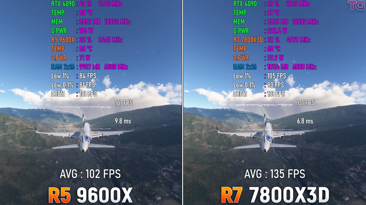 5 9600x vs 7 7700