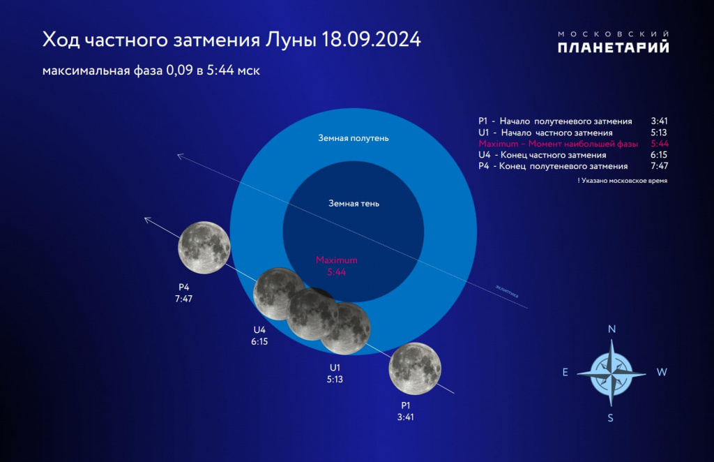 Изображение с сайтаhttps://www.planetarium-moscow.ru/about/news/astronomicheskiy-prognoz-na-sentyabr-2024-goda/ 
