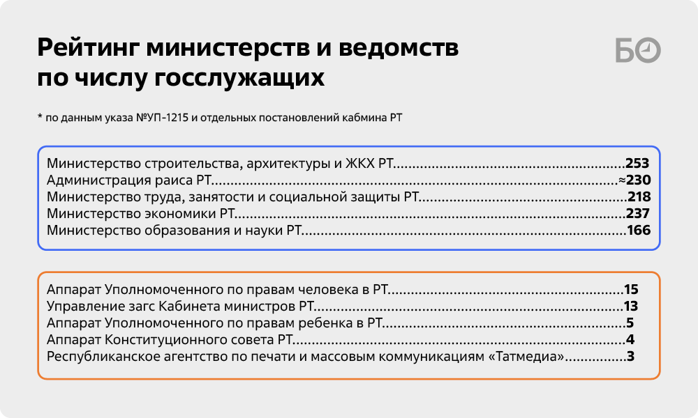 Инфографика: «БИЗНЕС Online»