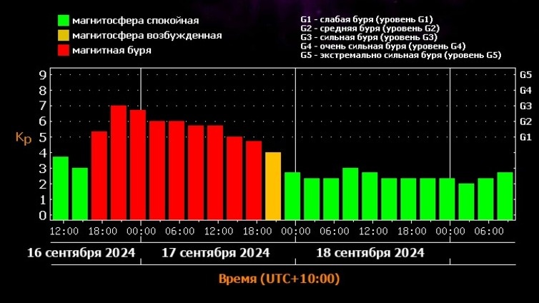     Источник: xras.ru