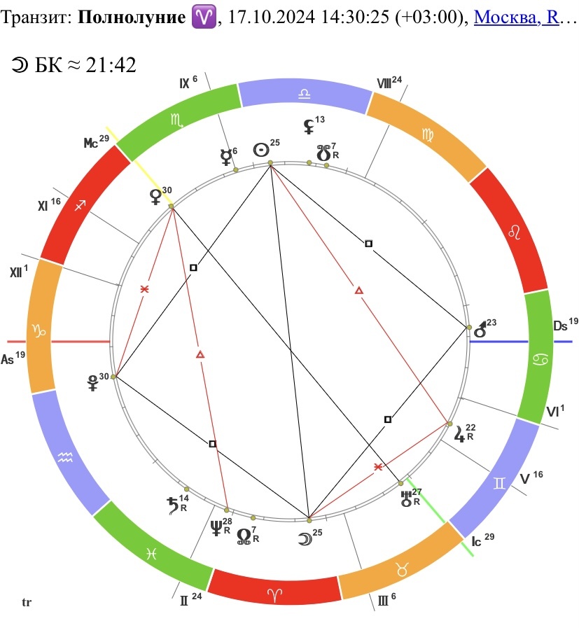 Полнолуние в Овне 17.10.24