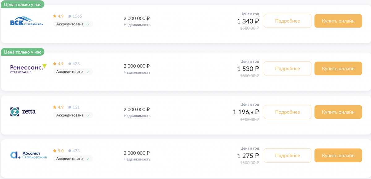 Страхование недвижимости для ипотеки в Сбербанке 