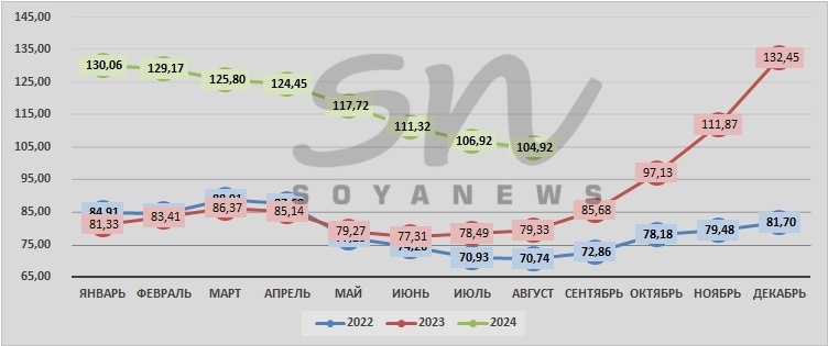 Источник: SoyaNews, данные ЕМИСС