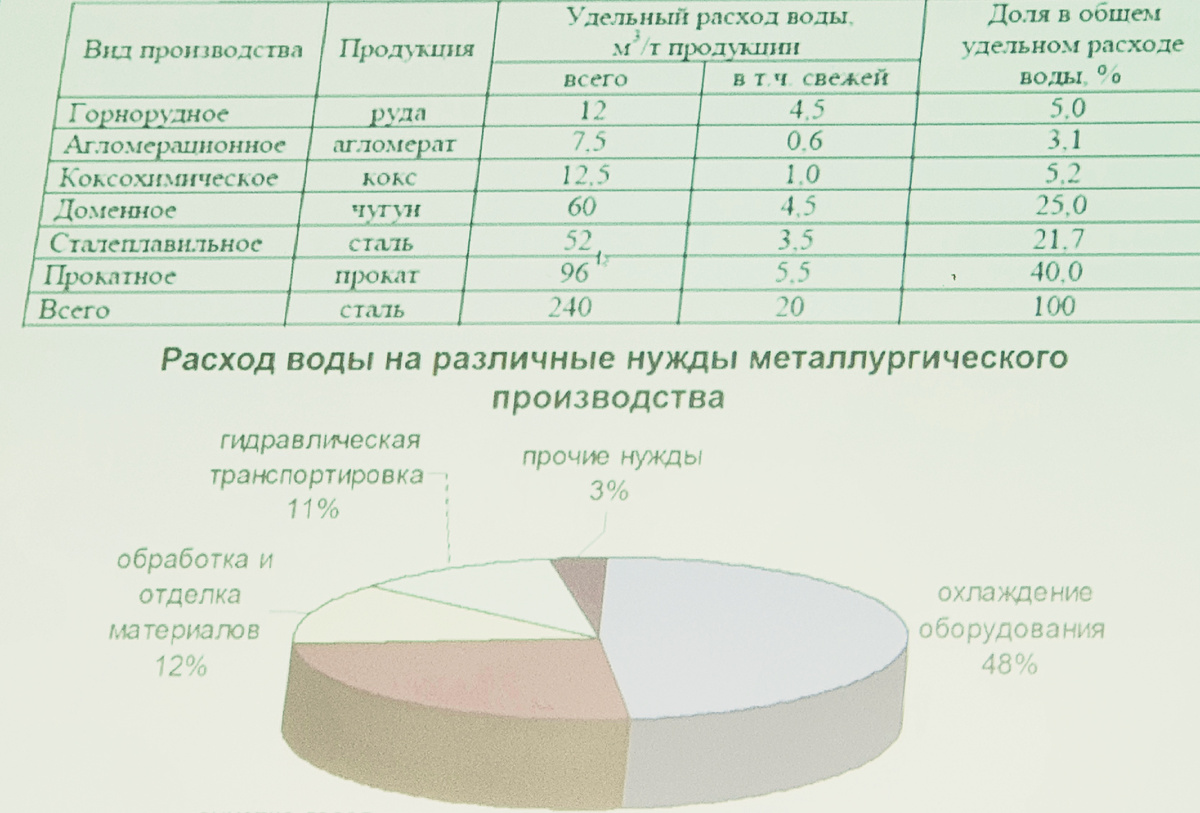 Подобные расчётные таблицы и диаграммы - неотъемлемая часть профессии