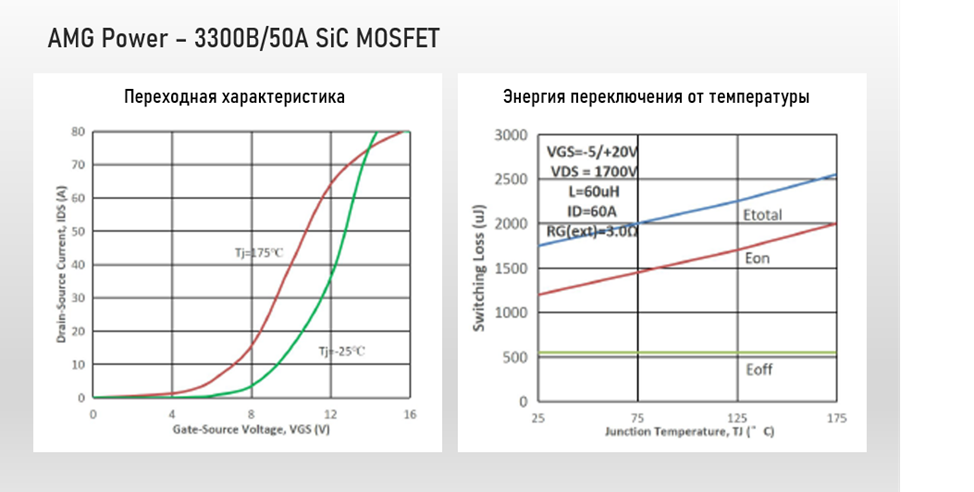 Основные особенности A2G50N3300MT4