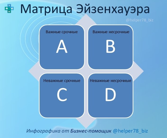 Матрица приоритетов