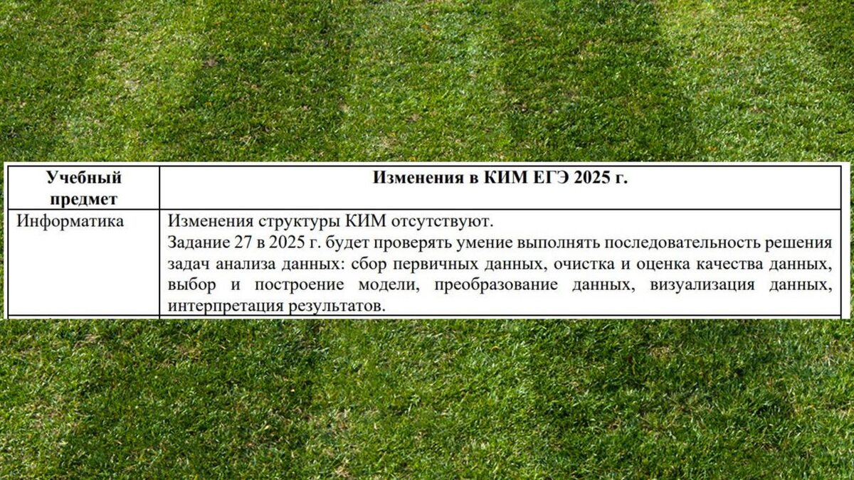 Информация с официального сайта ФИПИ