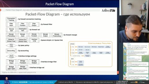 Понимание движения трафика Packet-Flow Diagram в RouterOS