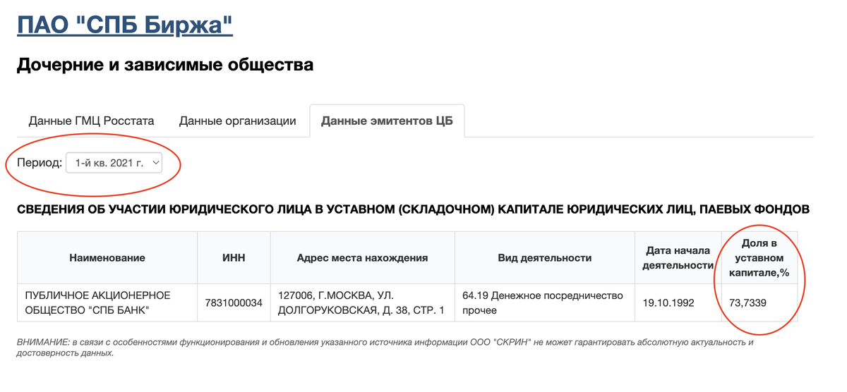 *Скриншот с официального сайта ПАО "СПБ Биржа"