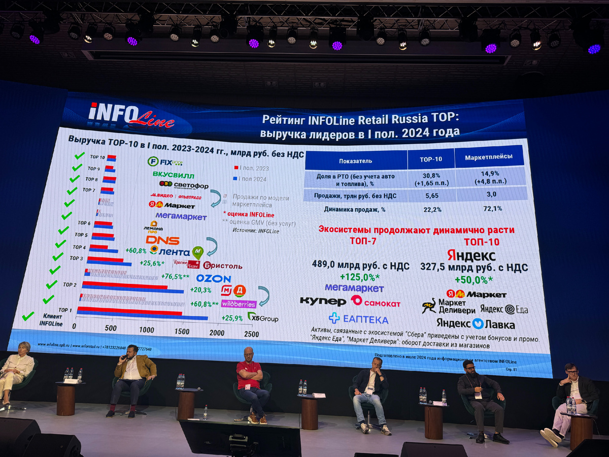 Слайд из презентации компании INFOline