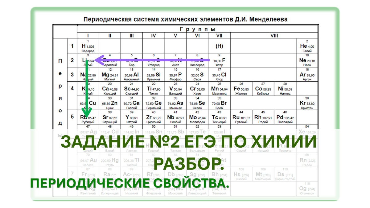 Когда егэ по химии 2025. Когда егэ по химии 2025
