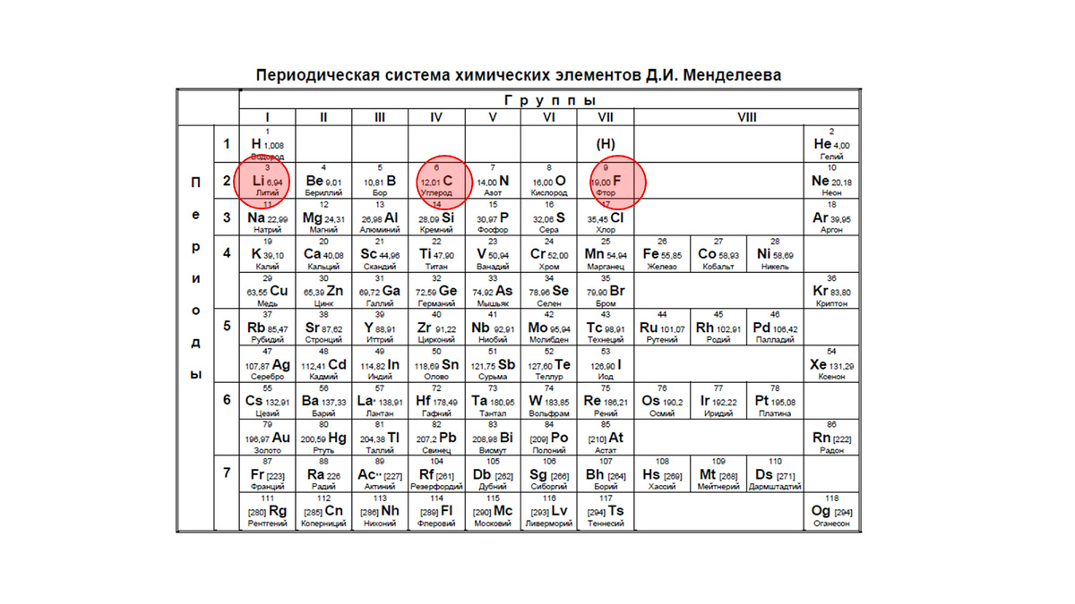 Когда егэ по химии 2025. Когда егэ по химии 2025