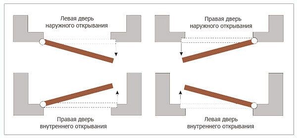 Схема открываний.