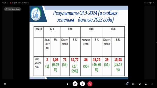 Семинар «Итоги ОГЭ-2024 по литературе. Типичные затруднения выпускников. Направления подготовки»