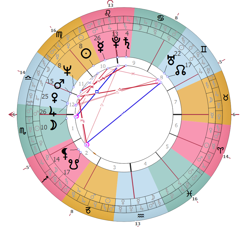 Прогрессии Трампа на момент выборов 5.11.2024