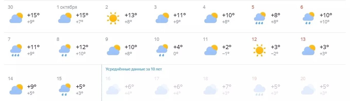    Источник: Яндекс.Погода