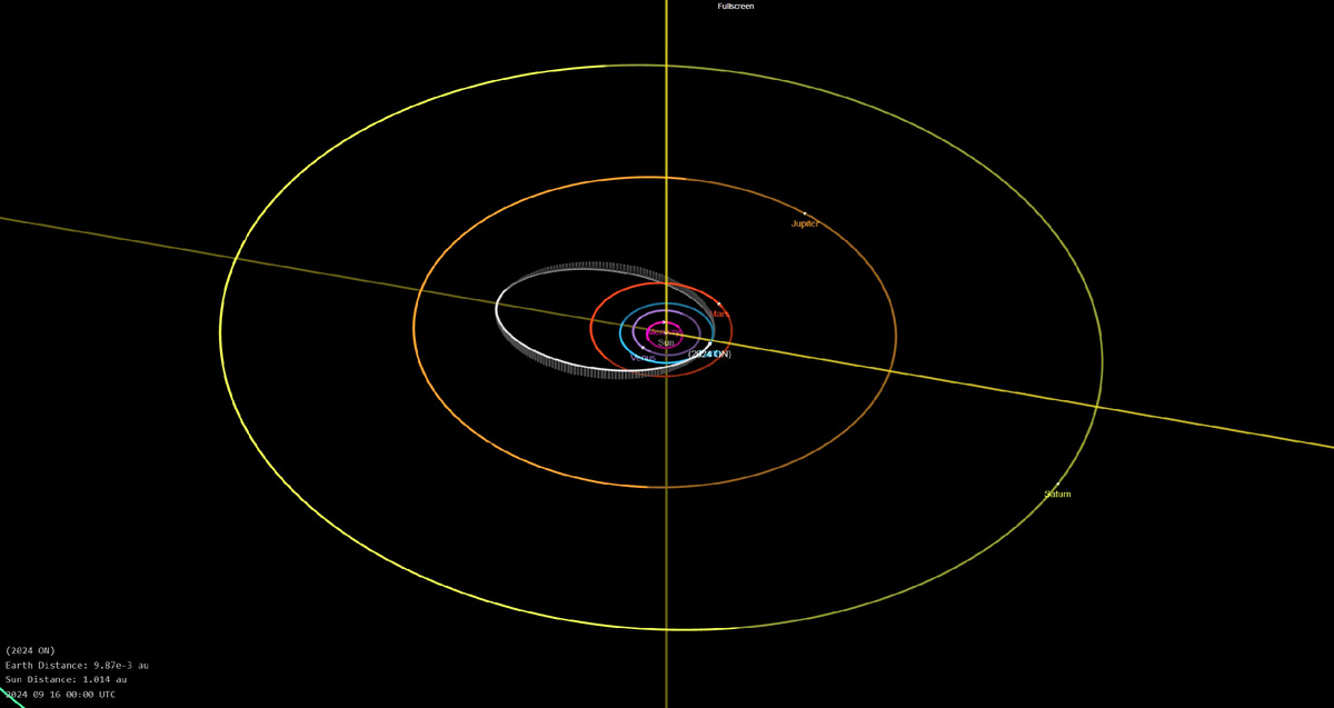 Орбита астероида (с сайта Solar System Dynamics)