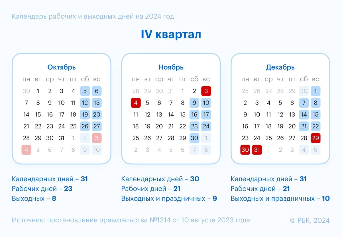 Календарь выходных октябрь ноябрь 2024