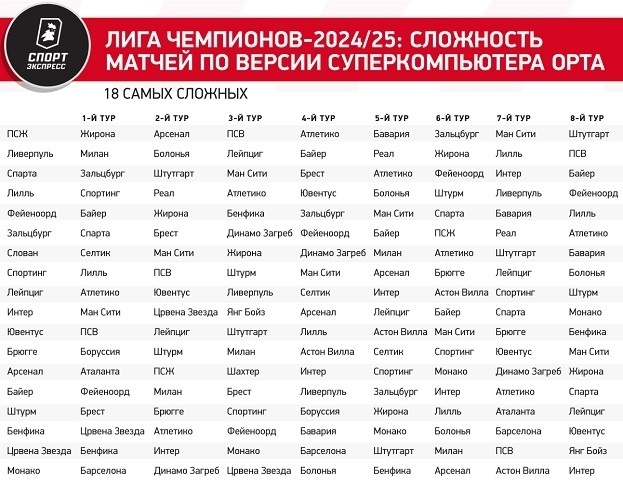 Laliga 2024 2025 таблица
