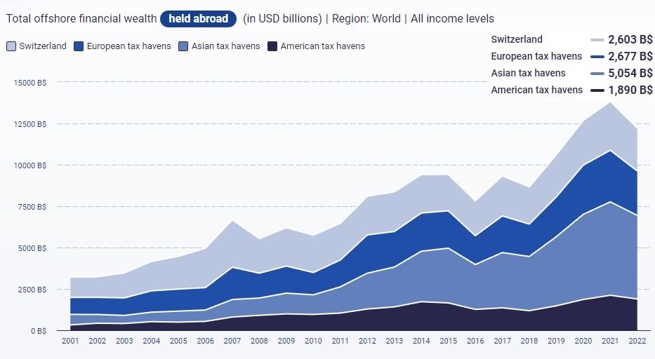 The Atlas of the Offshore World
