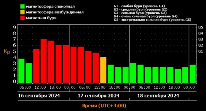 Источник фото: Лаборатория солнечной астрономии ИКИ РАН