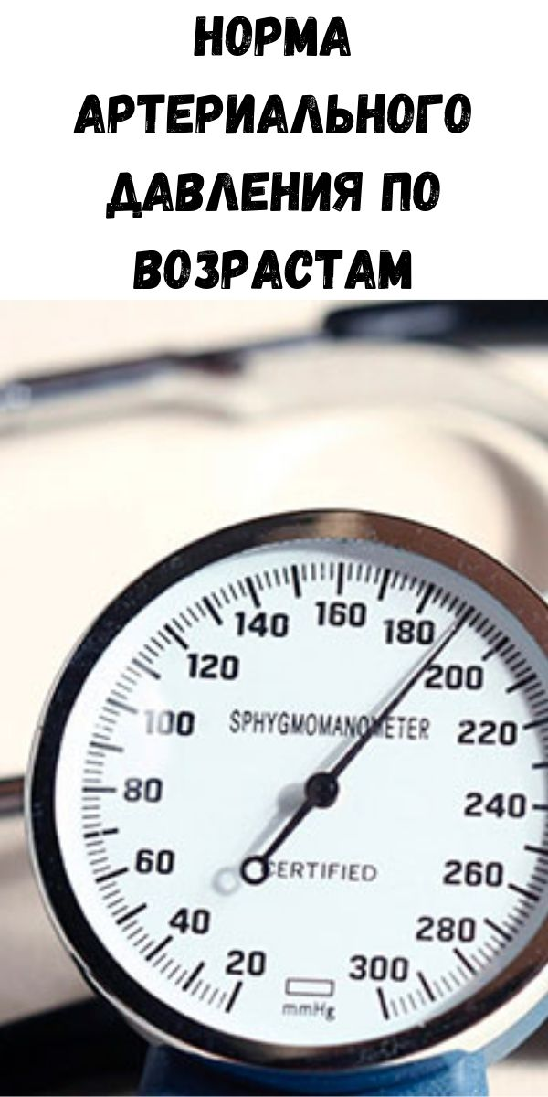 Норма давления по возрастам у женщин таблица по возрасту. Артериальное давление норма по возрастам таблица. Норма давления по возрастам у мужчин таблица. Какие нормы артериального давления и пульса по возрастам таблица. Артериальное давление по возрастам таблица у женщин.