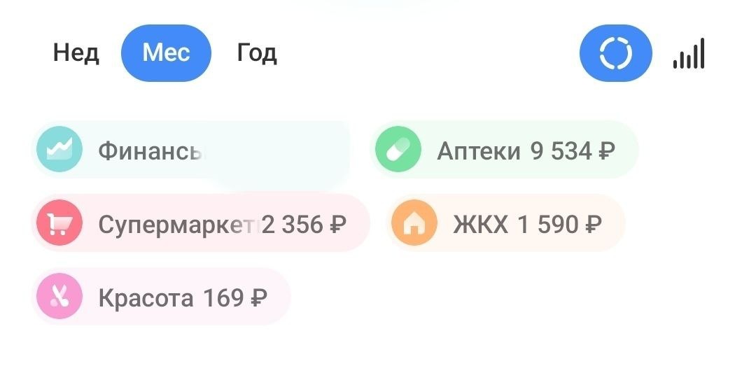 Мой скриншот - на супермаркеты 2356 рублей. Неопровержимое доказательство, что на 2500 можно есть целый месяц.