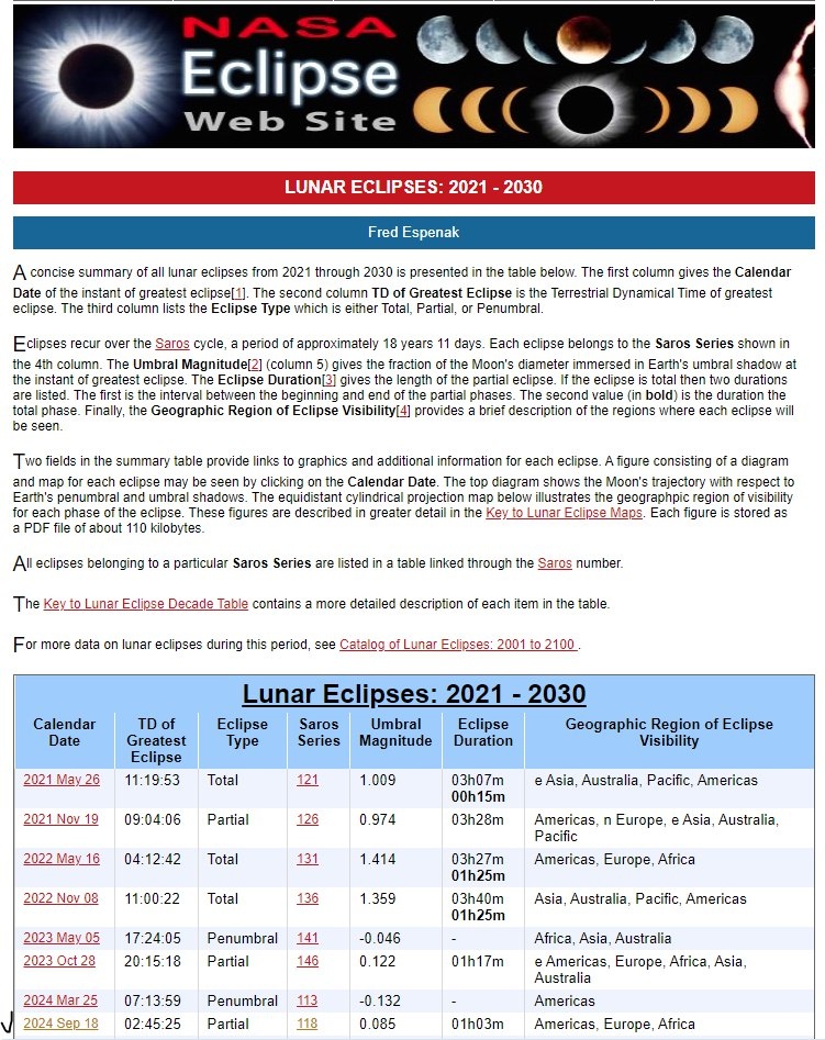 День Лунного Затмения 2024 Sep 18. Часы конечно не по Москве. 