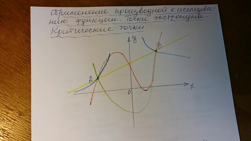 Применение производной. Точки экстремума. Критические точки.