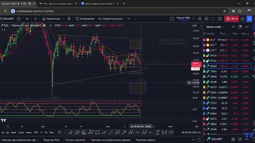 SOL (Солана) - кратко и по делу. Аналитика на эту торговую неделю!