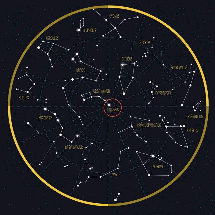 


   Вращение – есть определенный цикл, который заложен в развитие каждой системы. И завершая один круг, планета, система или созвездие переходит на новый цикл, но более высокого уровня. Это движение по спирали, это и есть развитие вверх, когда ты проходишь тот же этап, но в новом качестве, на новых вибрациях и в новом осознании. У вас у людей в мини масштабе происходит то же самое. Вы также, в основной своей массе, развиваетесь по спирали вверх. Мы, звезды и созвездия, ничем не отличаемся от вас и у нас так же есть свое развитие и восхождение.  

   Полярная звезда есть часть моей младшей сестры. Созвездия малой медведица. И с помощью меня вы легко можете вычислить эту звезду.