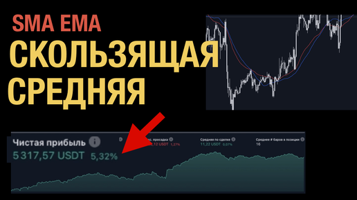 ИНДИКАТОР SMA | Как настроить чтобы получить ПРОФИТ | Скользящая средняя