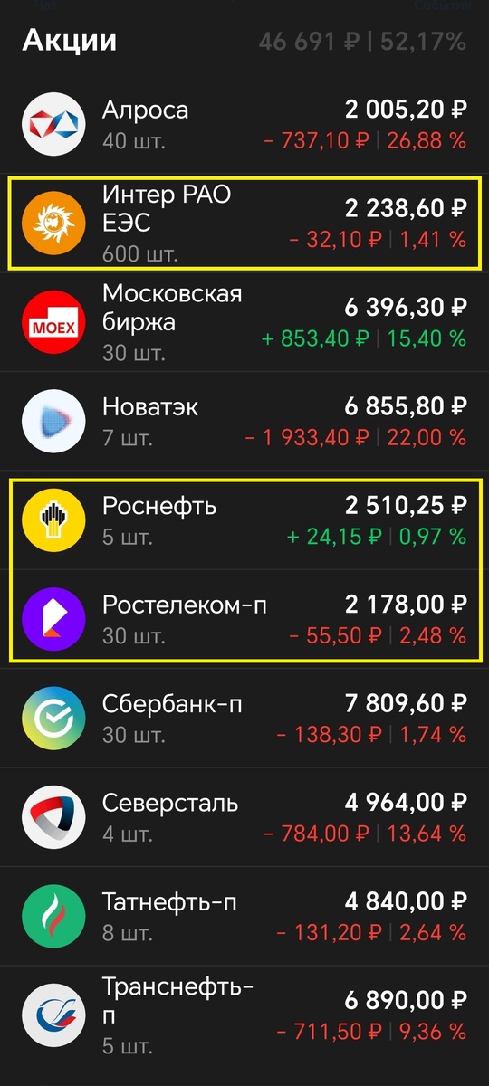 Купил акции по одному лоту указанных на скриншоте
