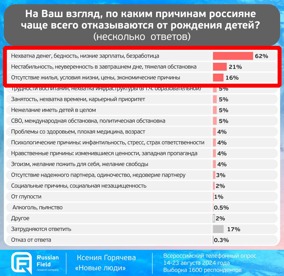 Судя по всё возрастающему валу самых диких, а порой абсурдных предложений по увеличению рождаемости в России началась еще одна спецоперация, только на этот раз демографическая.