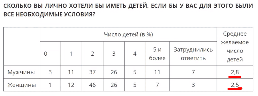 Судя по всё возрастающему валу самых диких, а порой абсурдных предложений по увеличению рождаемости в России началась еще одна спецоперация, только на этот раз демографическая.-2