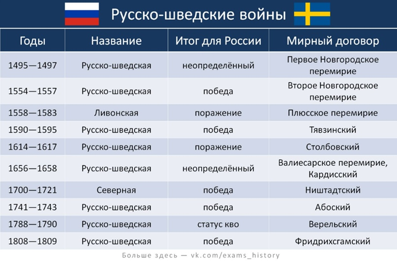 Спасибо exams_history, что мне не пришлось делать эту табличку своими лапами