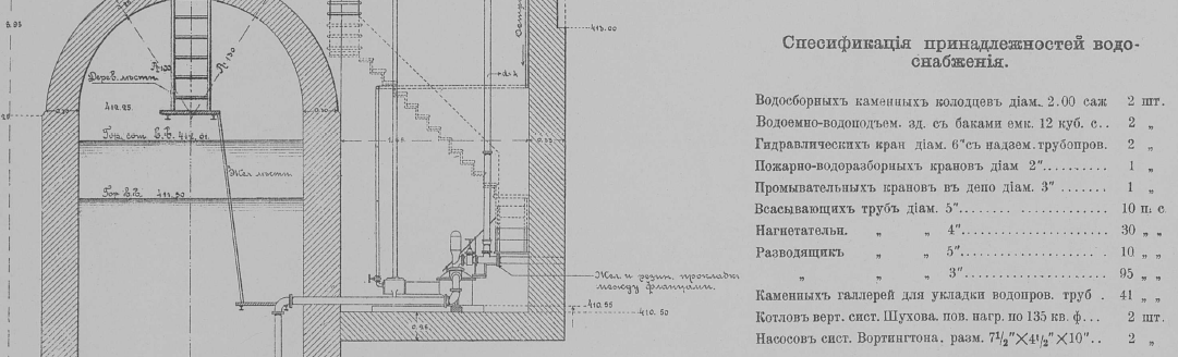 Фрагменты из графической части томов периода 190? годов