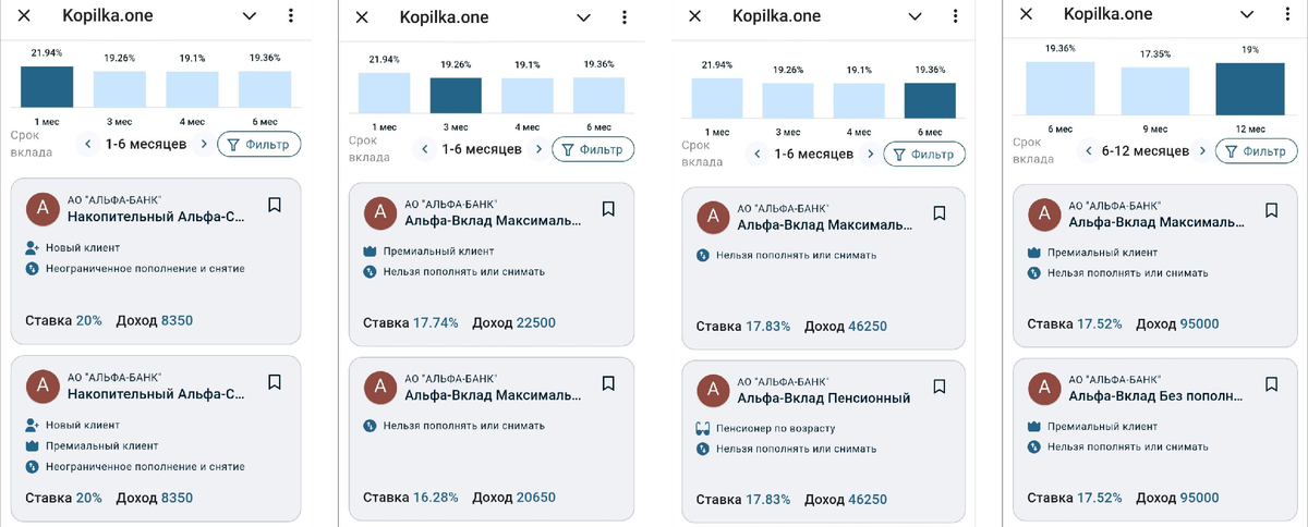 вклады от Альфа-Банка на 1,3,6,12,18 мес | kopilka.one