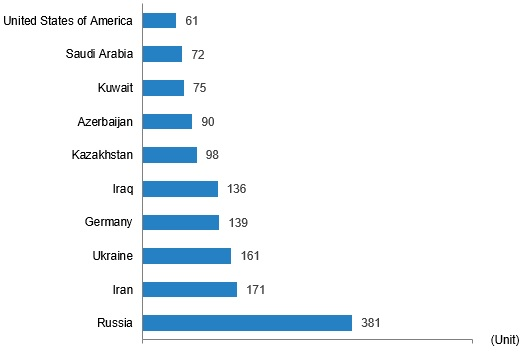 Данные TurkStat по национальностям топ-20, за август 2024 года