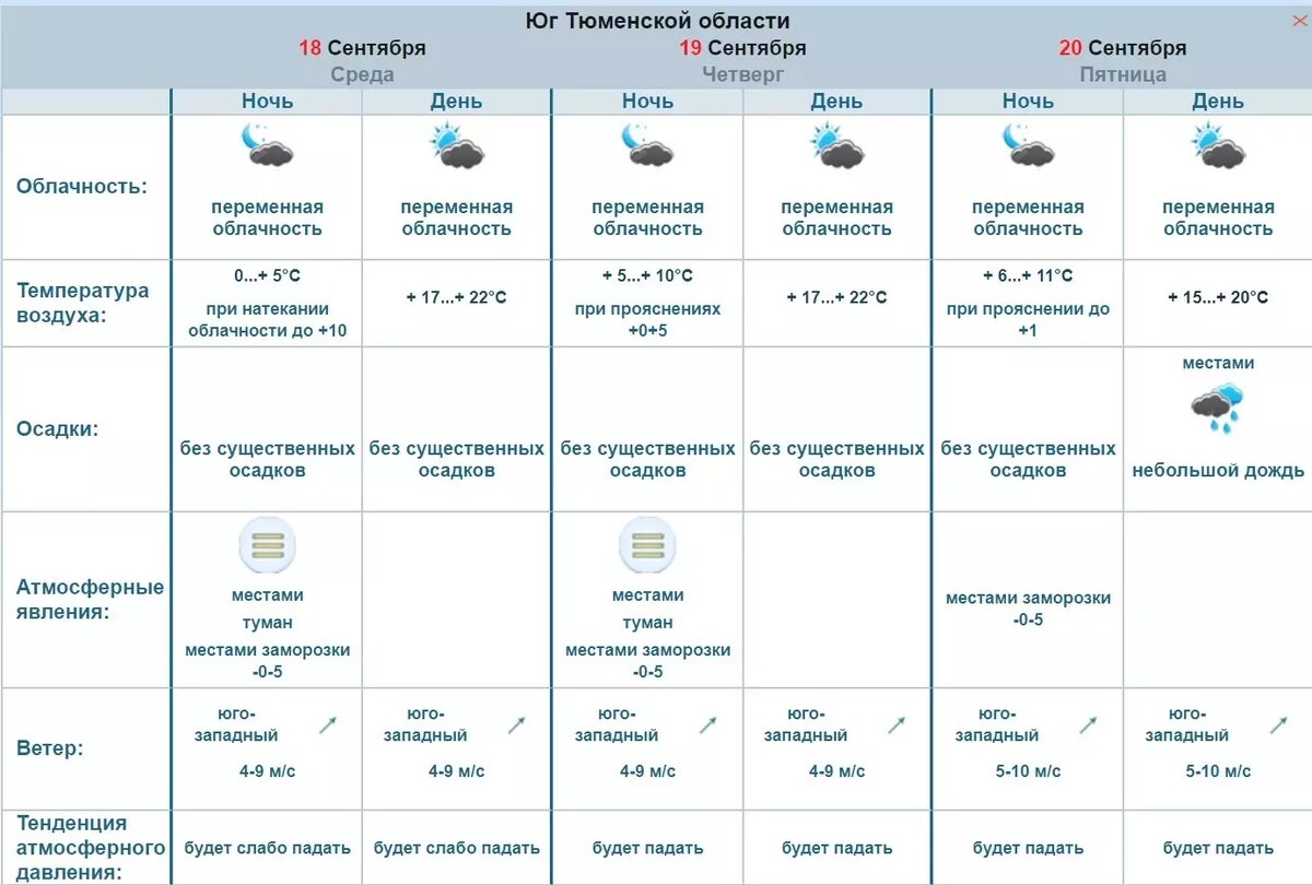     Источник: omsk-meteo.ru