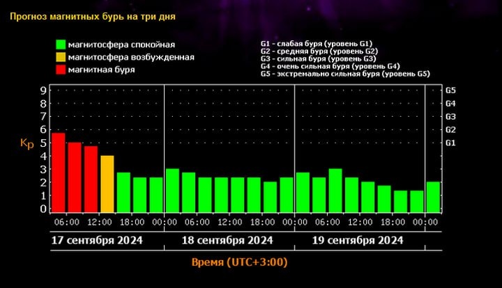    По прогнозам сотрудника центра "Фобос" Михаила Леуса, геомагнитные возмущения прекратятся только во второй половине вторника.