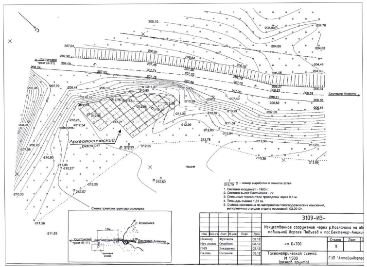 Рис. 1. Фрагмент геодезического плана проектной организации с археологическим раскопом. Поселение Бехтемир-Козлачиха