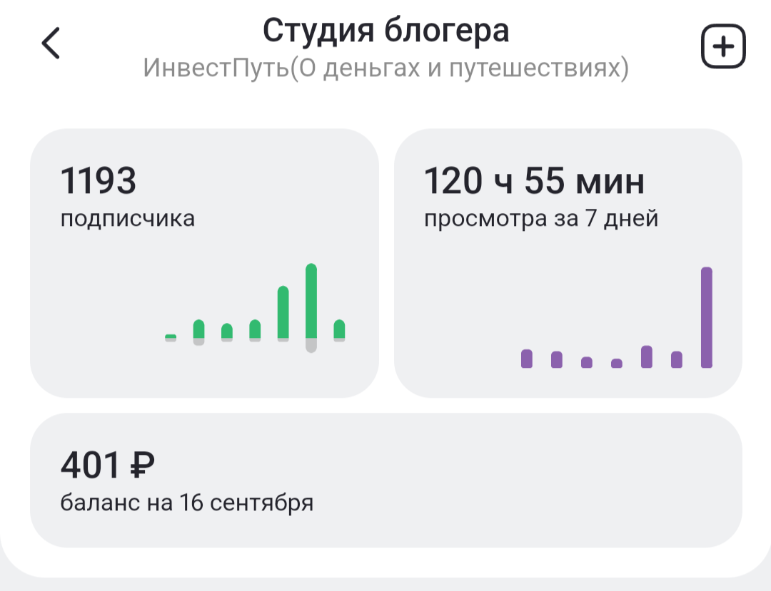 заработок за неделю
