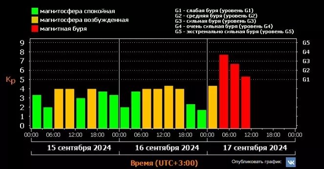     Источник: Лаборатория солнечной астрономии ИКИ и ИСЗФ