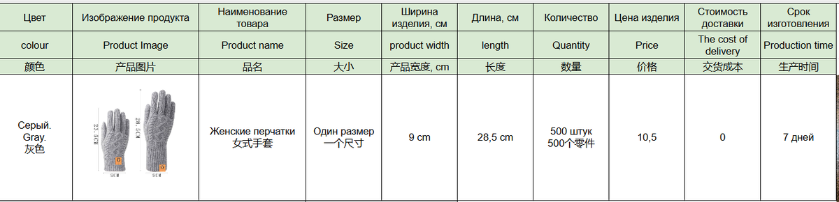 Производство перчаток