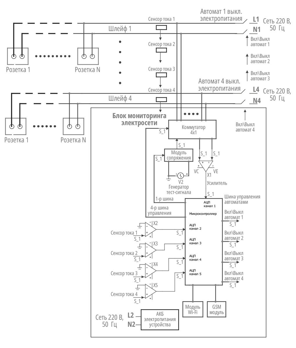 Рис. 2. Функциональная схема мониторинга электропроводки
