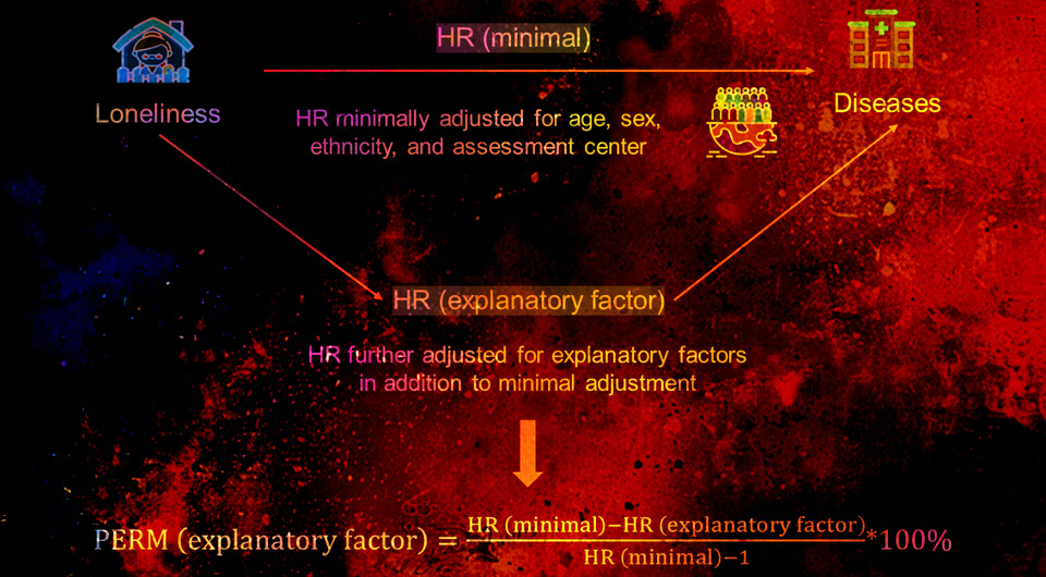   N + 1; Yannis Yan Liang et al. / Nature Human Behaviour, 2024