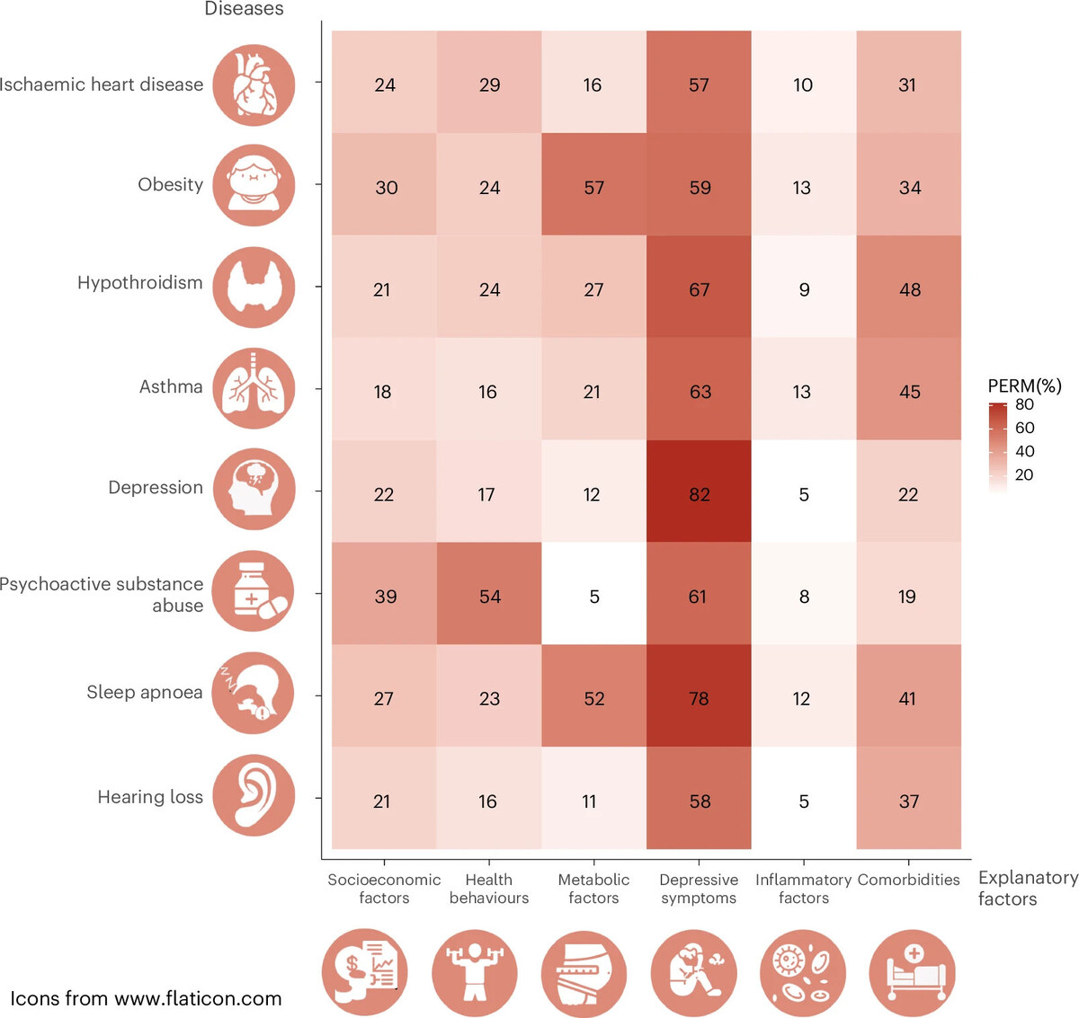   Yannis Yan Liang et al. / Nature Human Behaviour, 2024